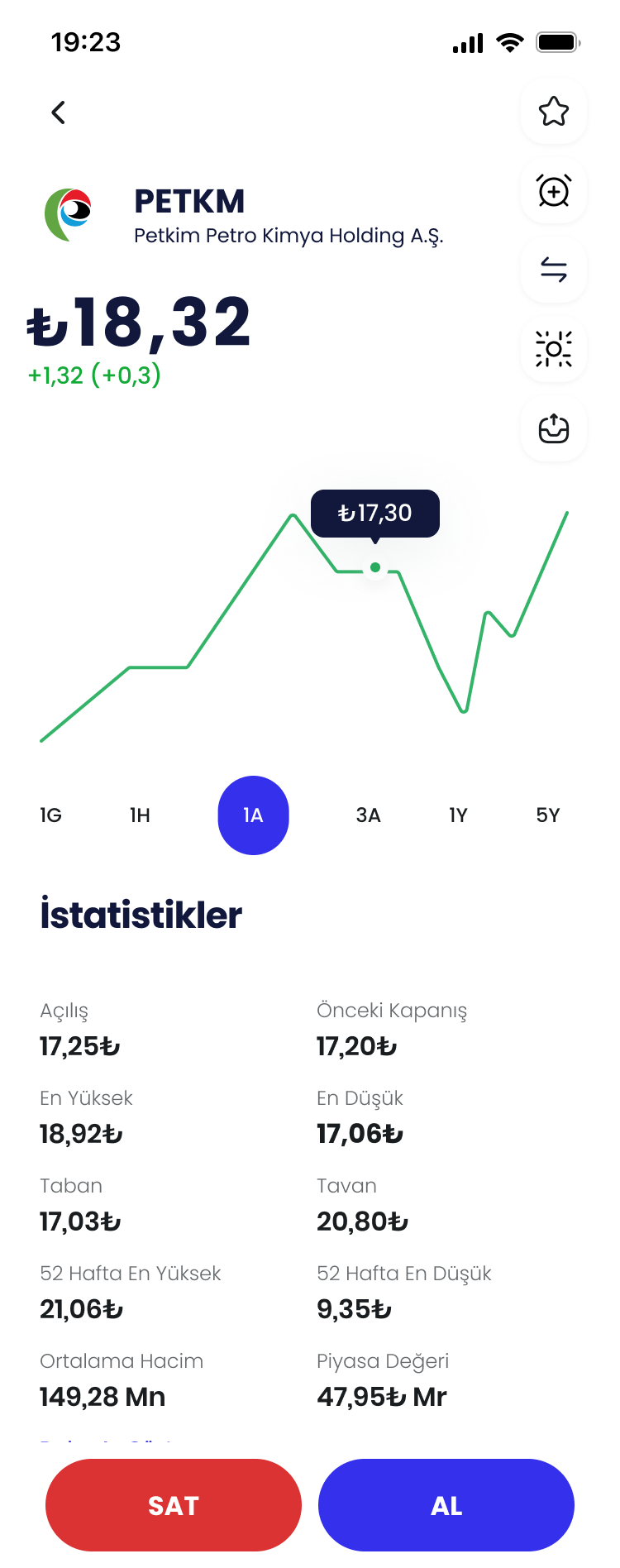 ALBX stock detail screen